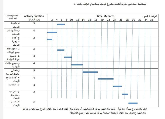 استاذ اقتصاد واحصاء وبحوث عمليات للجامعات و الدراسات العليا