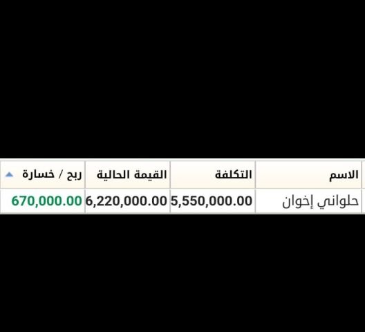 التوصيات الذهبية وإدارة محفظتك بالبورصة السعودية والأمريكية 